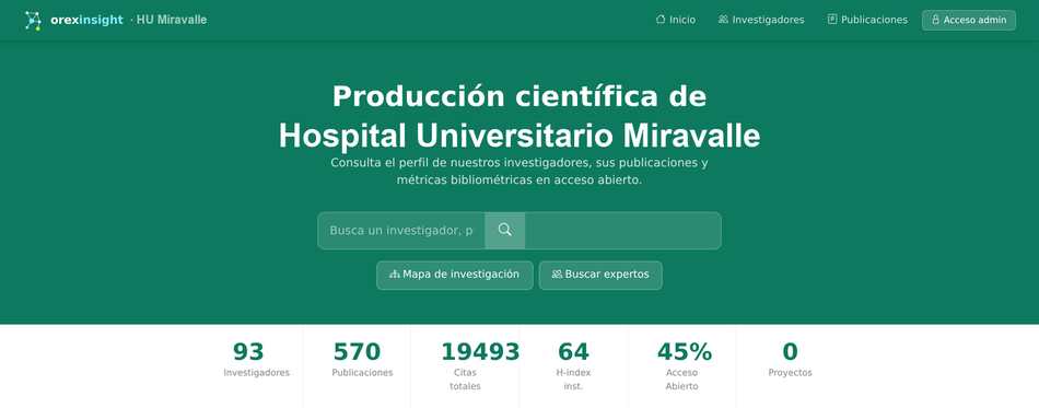 Portal público de investigación de la institución