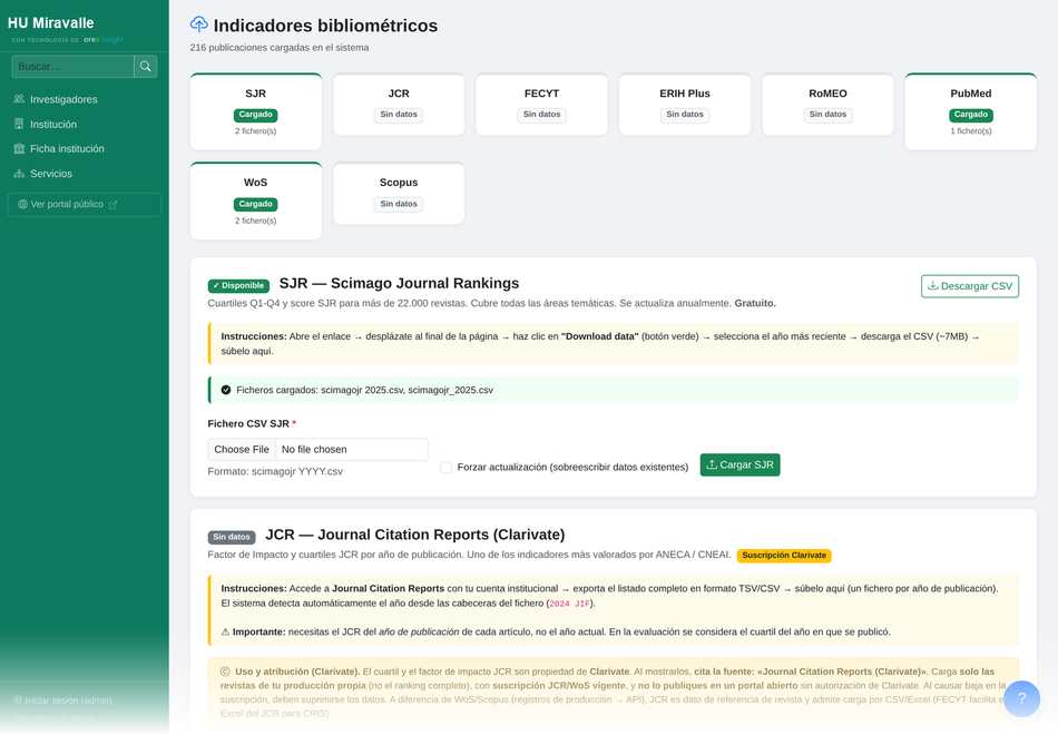 Indicadores bibliométricos: SJR, JCR, WoS, PubMed