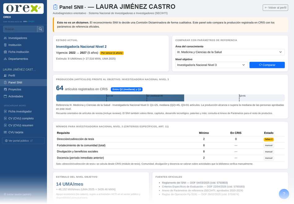 Panel de acreditación del investigador