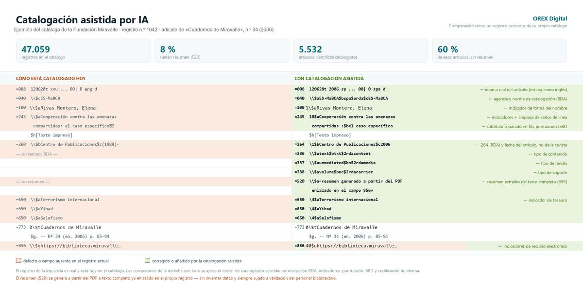 Comparación del mismo registro antes y después de la catalogación asistida