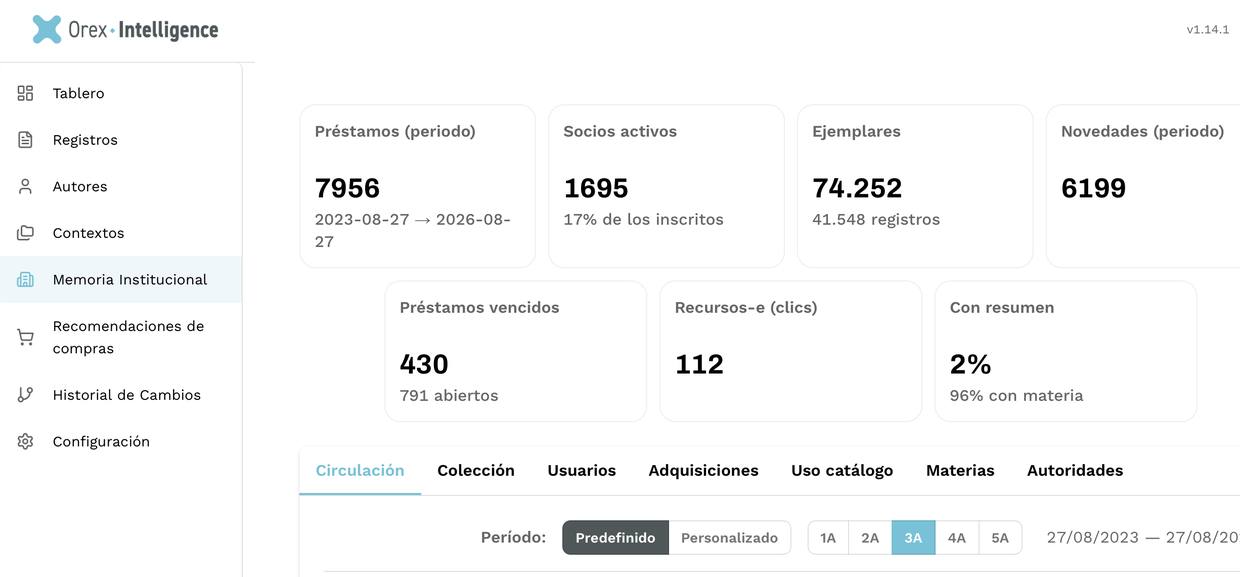 Pestaña de circulación: préstamos, socios activos, ejemplares y novedades del periodo