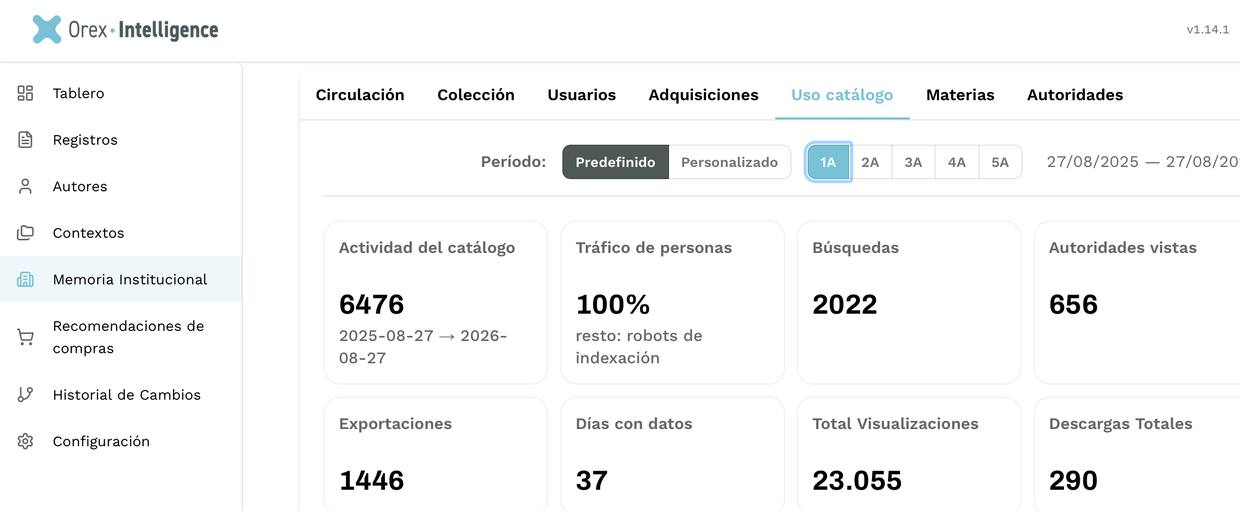 Pestaña de uso del catálogo: búsquedas, visualizaciones, descargas y tráfico de personas